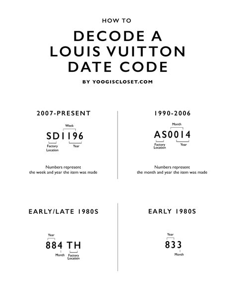 code lv original|louis vuitton code chart.